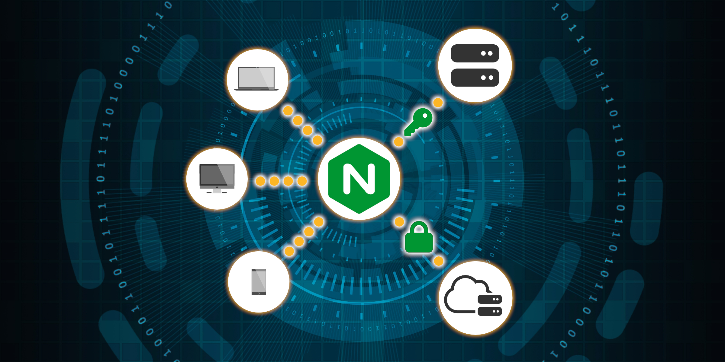 Using NGINX as a Reverse Proxy to Protect Cloud Storage Resources ...